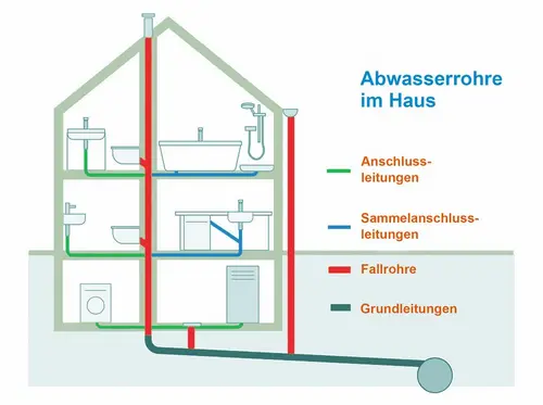 Fallrohrsanierung in Leipzig Fallrohrsanierung in Leipzig